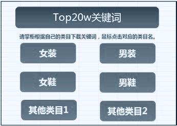 关键词挖掘操作,关键词挖掘后怎么用