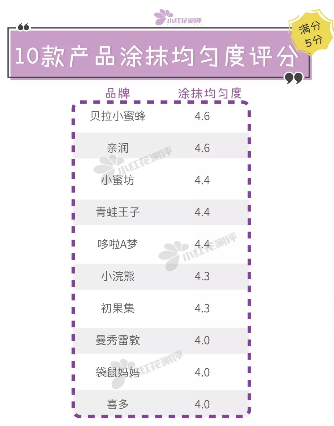 曼秀雷敦润唇膏测评哪个味道好,曼秀雷敦变色润唇膏哪款好用