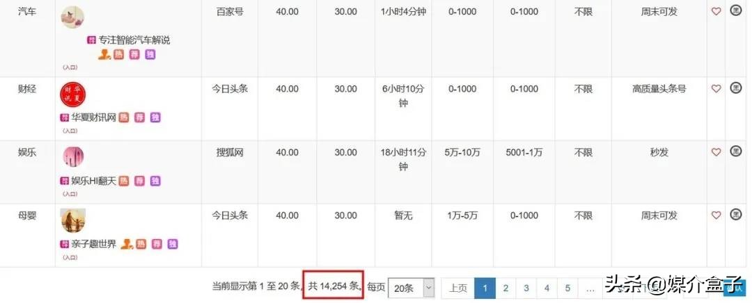 扩大软文推广的影响力需要怎么做,揭秘软文推广一般发布在哪些平台
