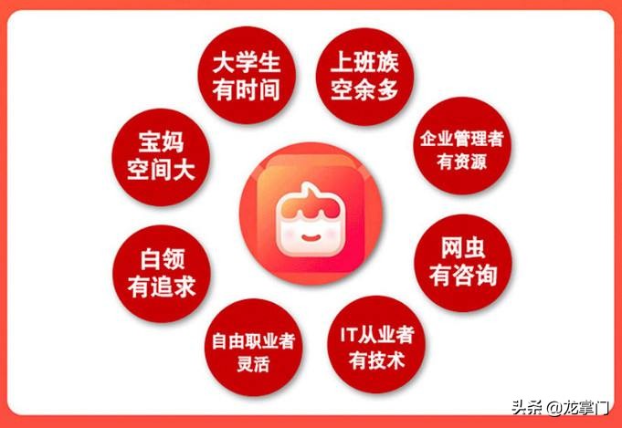 普通百姓创业,平民老百姓的创业