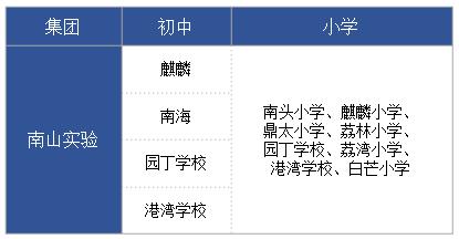 南山初中在哪里,南山区哪里的初中容易上