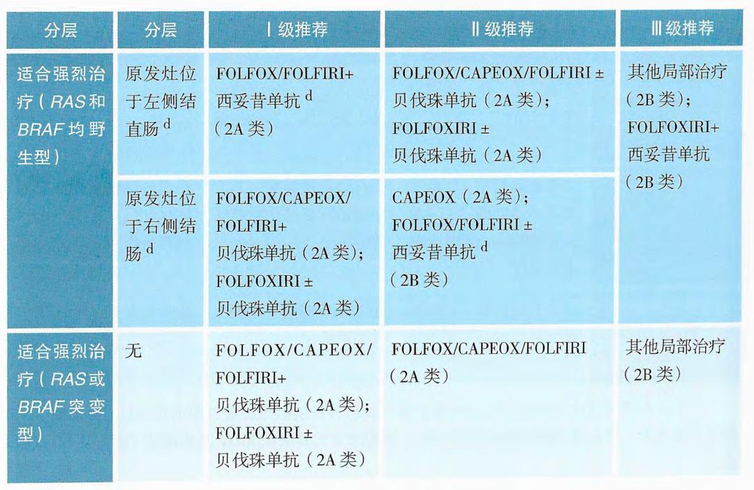 地舒单抗不良反应甲沟炎,皮肤免疫抑制剂治疗湿疹