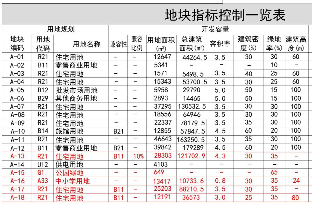 荆州东升片区,荆州东升片区最新规划