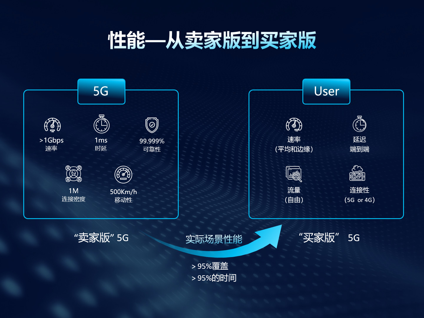 ppt如何制作边框素材,怎样做一个好看的ppt边框