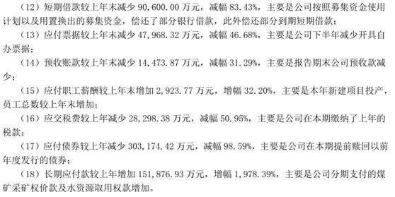 宝丰能源为什么突然大涨,宝丰能源重大投资多晶硅