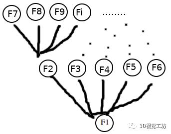 ORB-SLAM3单目地图初始化（终结篇）