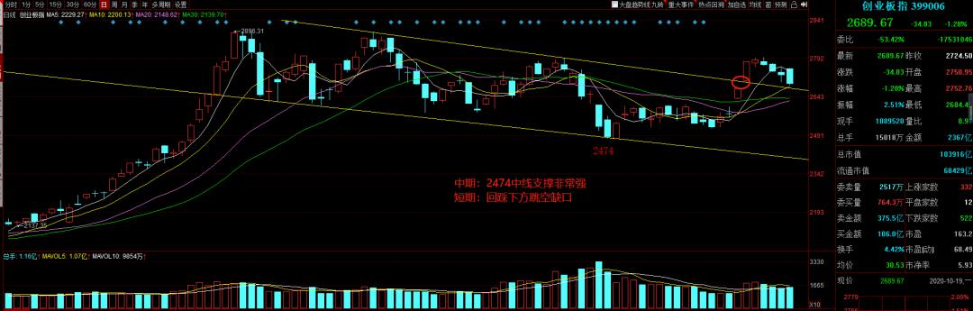 涨停复盘多股劲爆反弹,涨停揭秘芯片概念走强