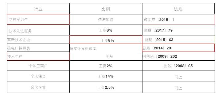 徐州市税务风险应对,企业税务风险形势