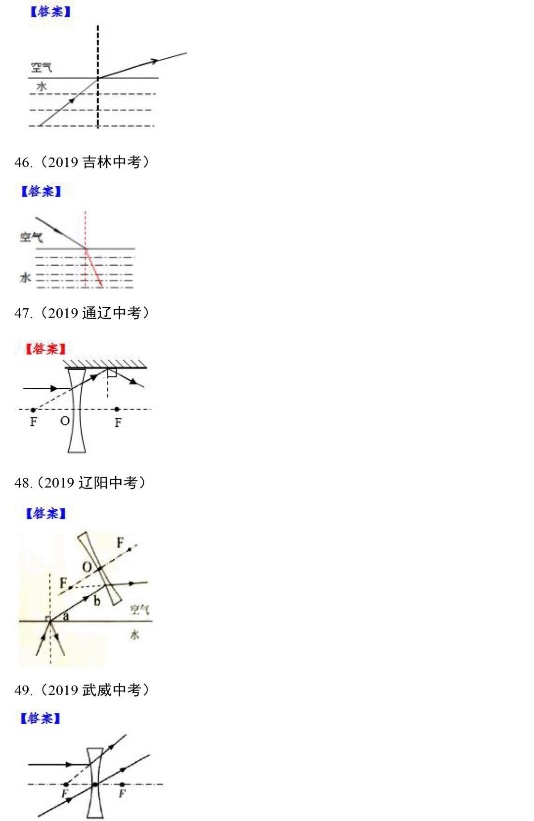 八年级物理光学作图练习题,八年级上册物理作图题讲解视频