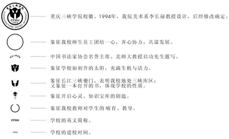 重庆所有本科校徽,重庆哪个大学校徽中间是五角星