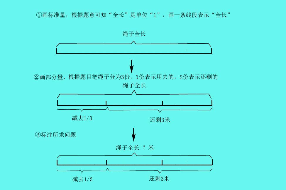 小学数学怎样画线段图列方程,小学数学画线段图方法