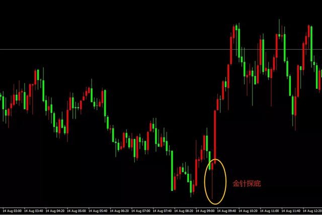 最经典的k线形态图解,十种经典k线组合形态