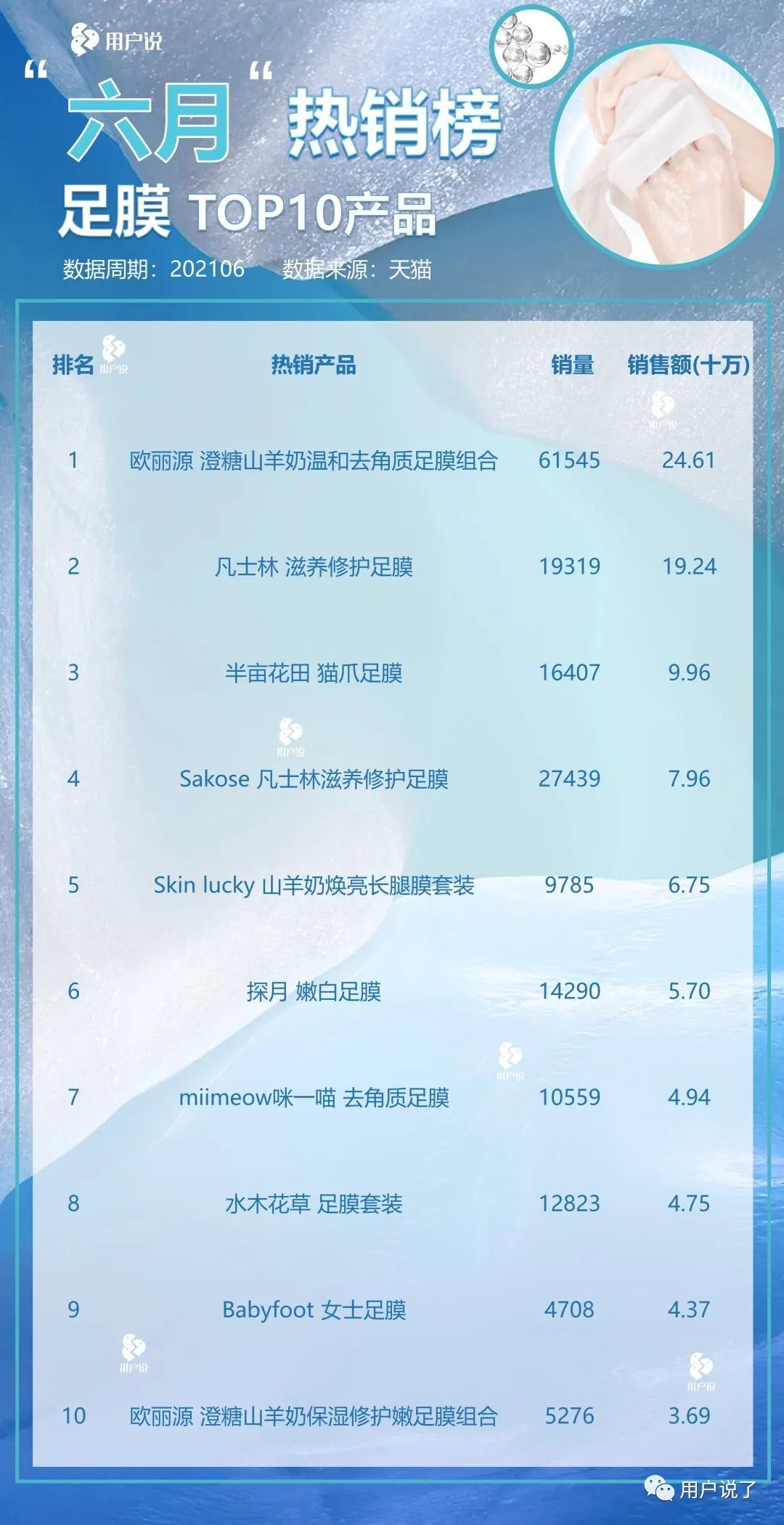 痴迷漫画手?男星敷手膜登热搜?手足膜蓄势上冲?