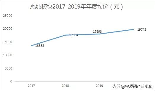 余姚姚江板块,姚江新区启动区6号地块