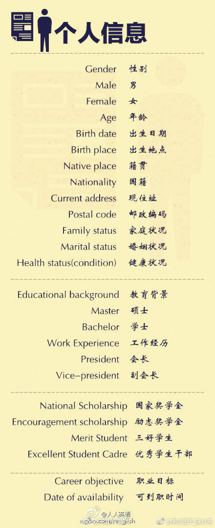 9张图学英语口语,9张图片带文字怎么制作