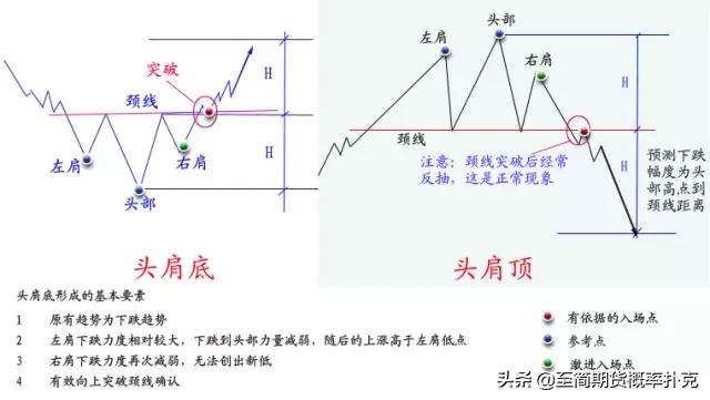 价格形态分析,价格上涨形态图
