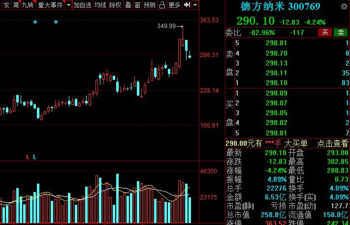 a股新能源汽车龙头是哪个,新能源锂电池龙头股票排名榜