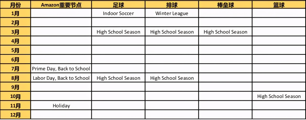 如果你2021年做Amazon，为什么不选择这么好的类目呢？