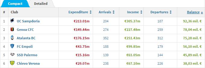 欧冠亚特兰大创造奇迹,从乞丐到世界冠军的逆袭