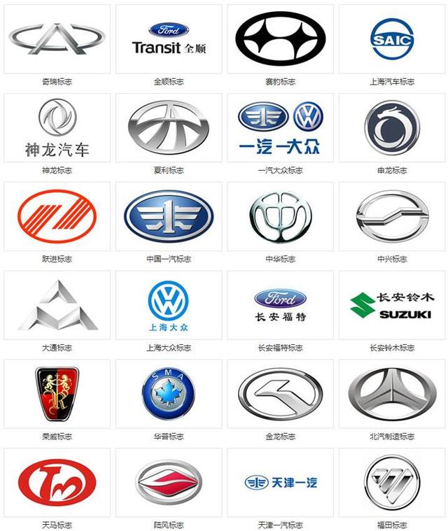 全世界汽车标志图片大全,各国汽车标志