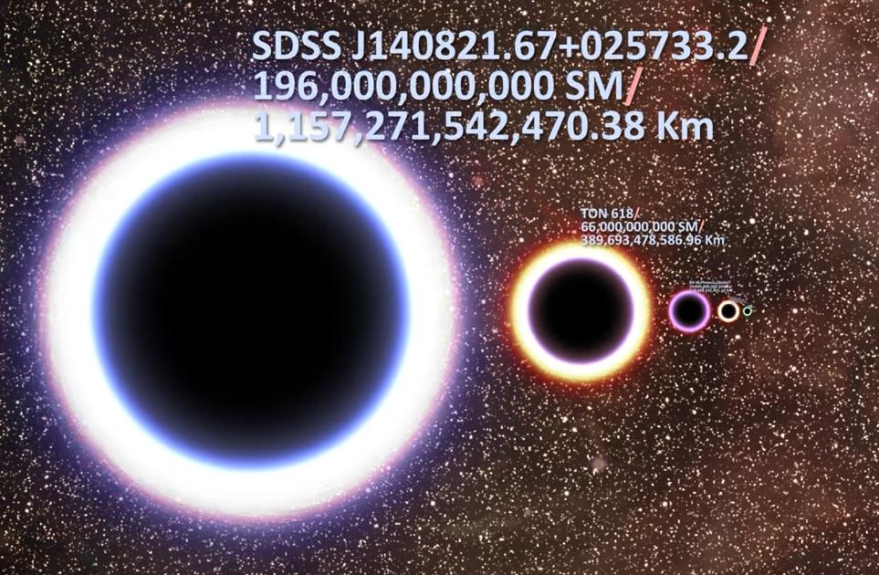 宇宙目前最大的星球直径39亿千米,如果地球是一厘米那么宇宙有多大