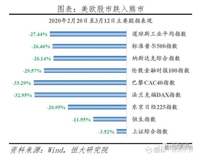 避险资产为什么又崩盘,为什么自救器在失效以后还能使用