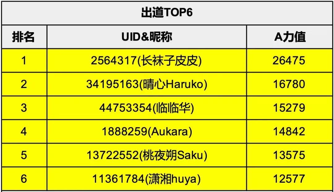 长短视频兵刃交接，但A站又一次挺过了“鬼门关”？