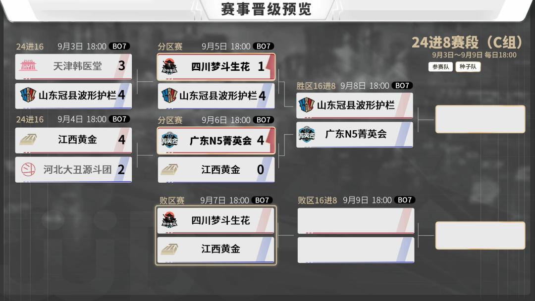 s3秋季赛八强赛,八强赛程s3秋季赛