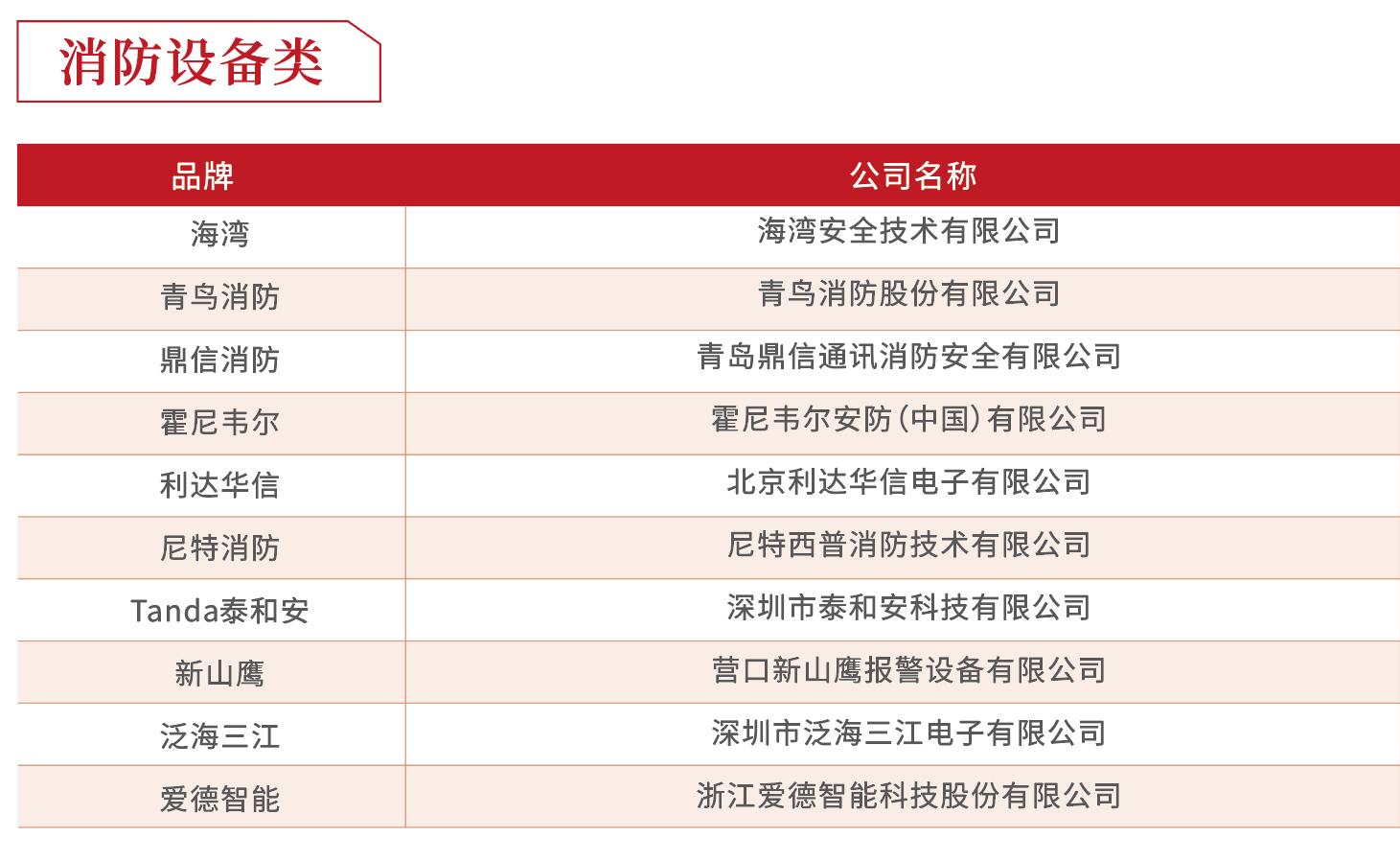 房企供应商10强榜单出炉！这是地产百强的实战经验总结……