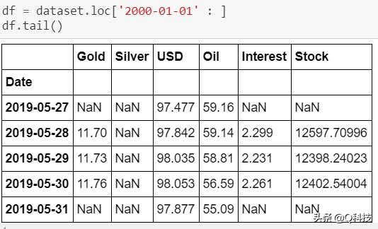 人工智能股市趋势预测,量化投资人工智能股票