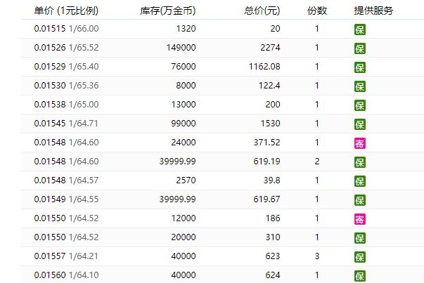 dnf年套2022春节礼包多少钱,dnf买10套年套都有送什么