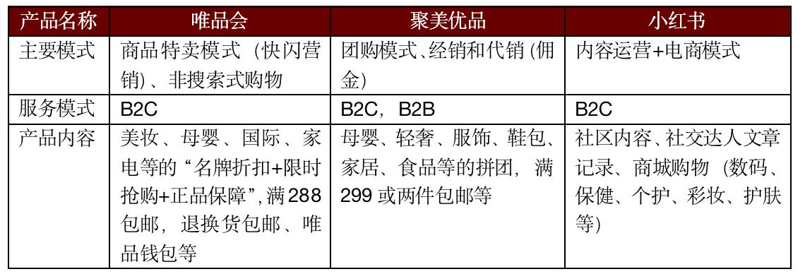 护肤品电商平台商业计划书,护肤品跨境电商分析报告