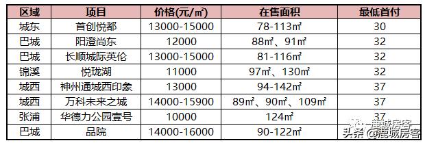55万在昆山买房合适吗,50万首付苏州能买什么房子