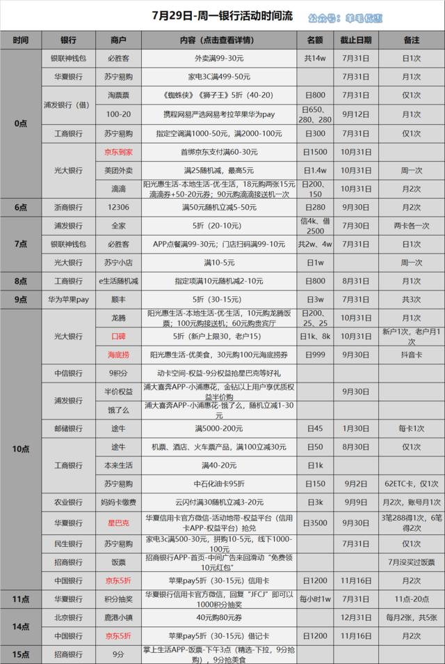 华夏银行信用卡优惠活动精选,华夏银行云闪付信用卡优惠活动