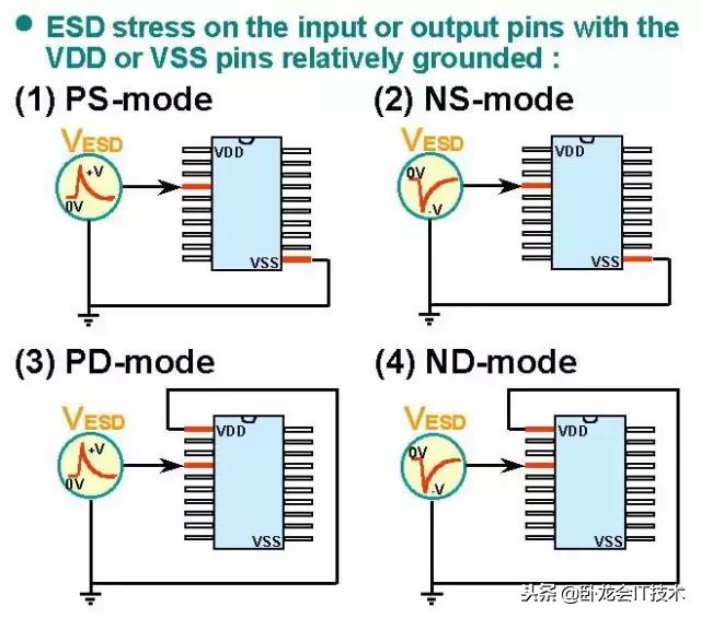 静电放电形式有哪几种,产品的esd静电放电测试说明