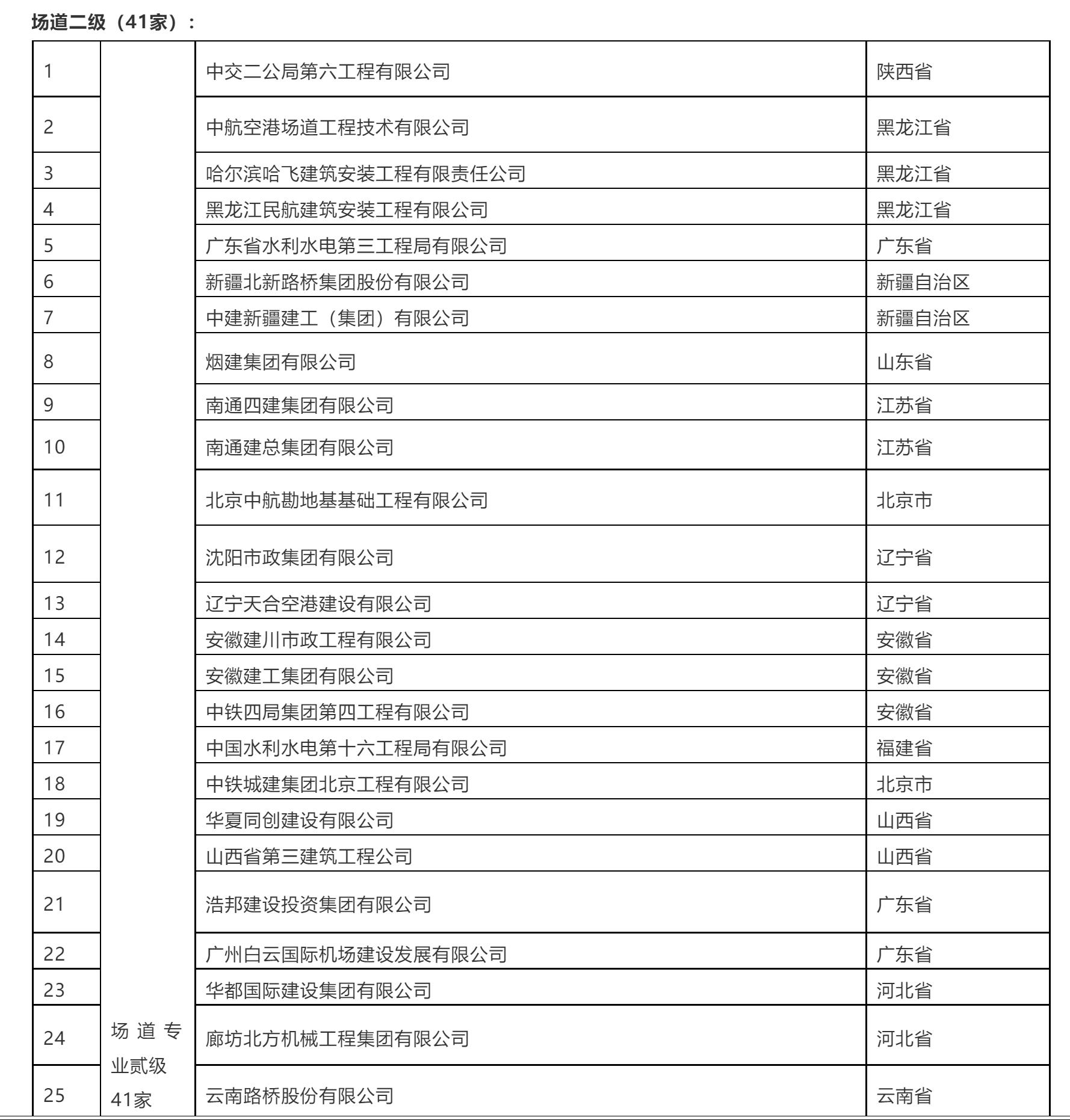 民航工程资质,民航监理资质要求