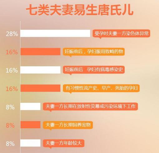 七种孕妇容易出唐氏儿,40岁孕妇唐氏筛查出高风险