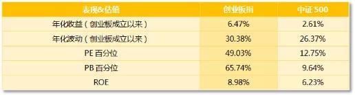 没涨过的深证本地股,中证500和红利指数哪个好