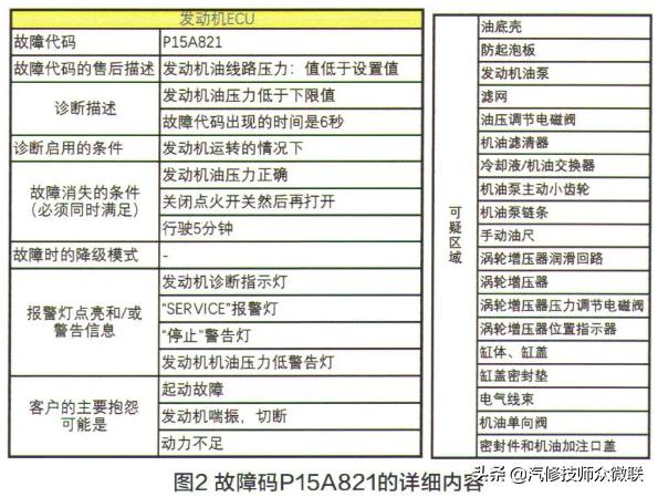 正时皮带断了会导致机油泵坏吗,皮带表层皮脱落