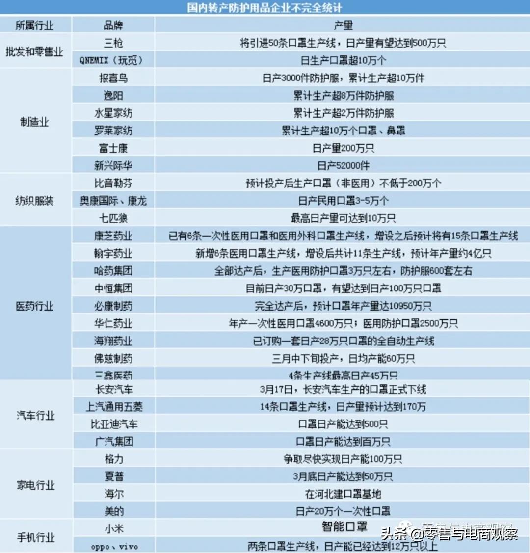 口罩需求量还有多大 (口罩的每天需求数量)