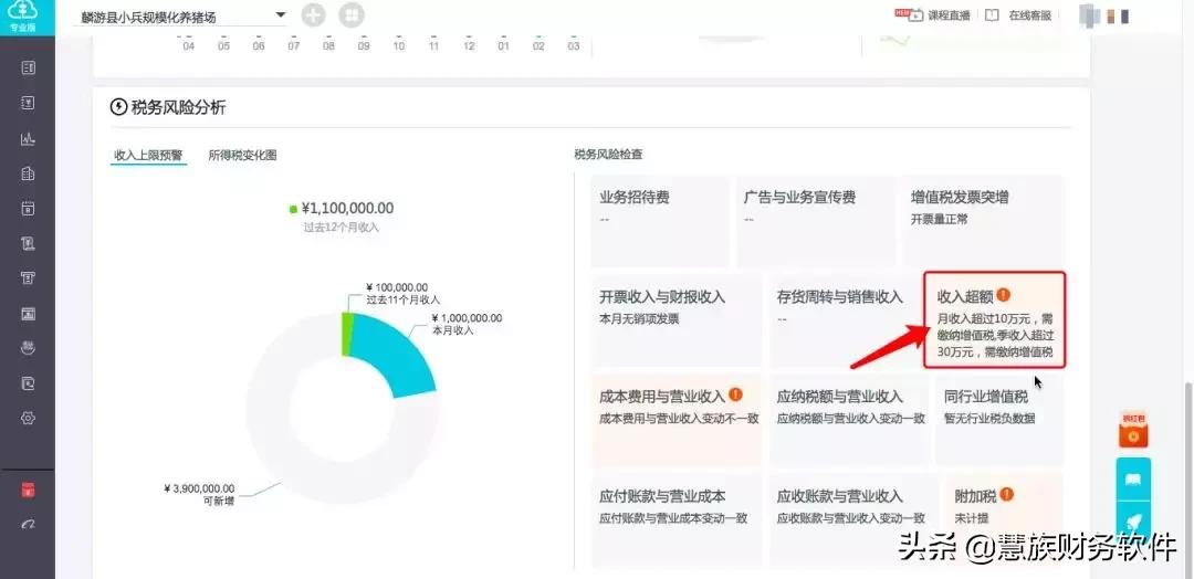 小规模纳税人的会计优惠政策,小规模10万免税收入会计分录