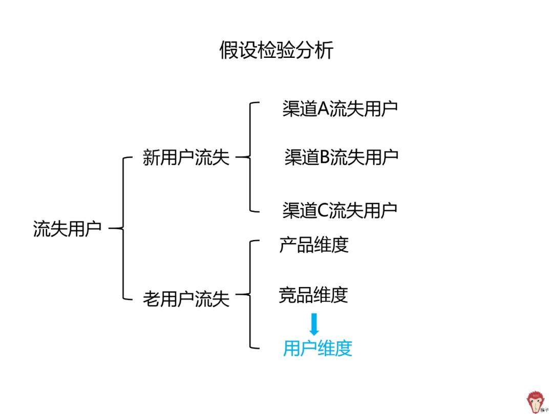 用户流失的原因和解决方法,快手用户流失严重