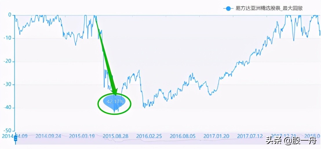 股神如何控制仓位,期货仓位控制技巧
