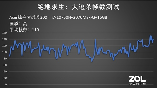 acer战斧300,中正评测宏碁掠夺者战斧300
