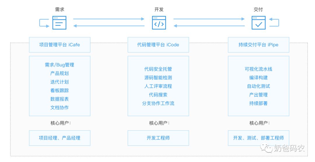 解密国内BAT等大厂前端技术体系-百度篇(长文建议收藏)