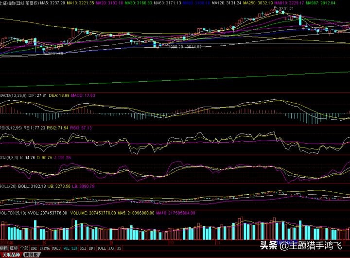 一个股票亏了40%,一个股票亏了30怎么补