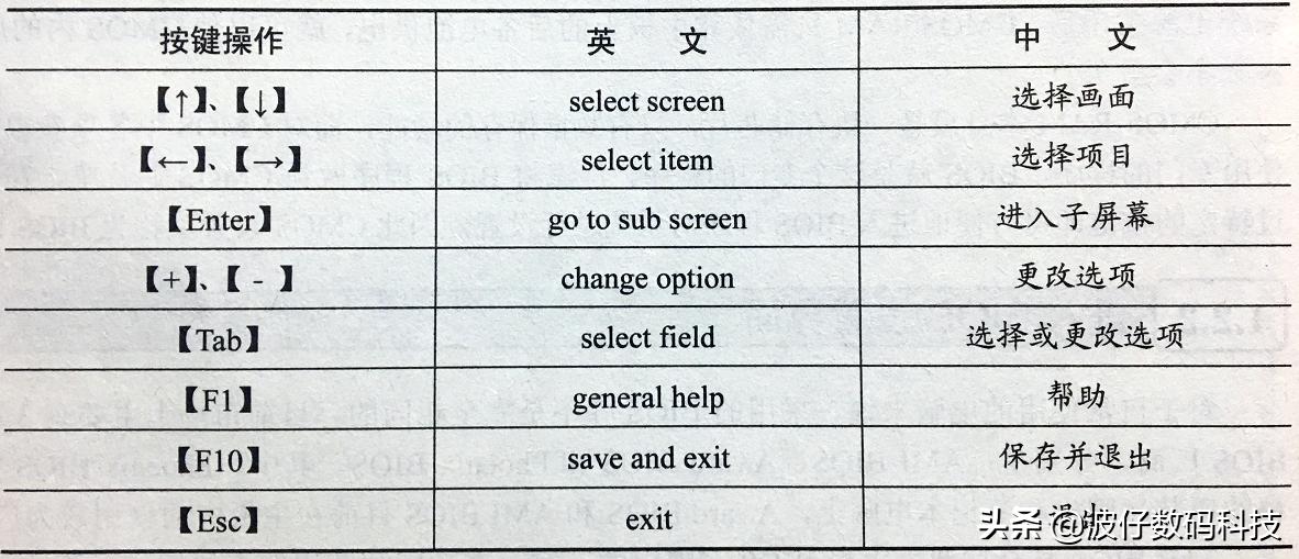 主板更新bios需不需要清cmos,主板cmos是什么