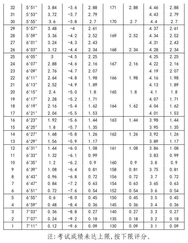 体育特长生中考加试过关多少分,中考体育加试前几天怎么处理