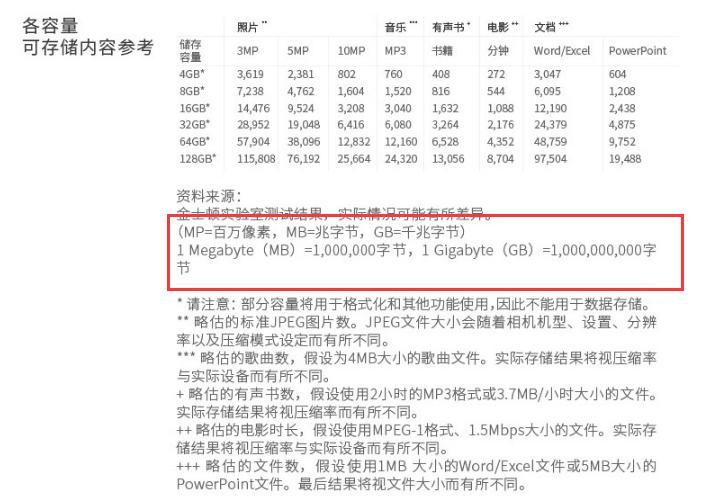 朗科固态u盘128g结果显示只有119g,ssd实际容量