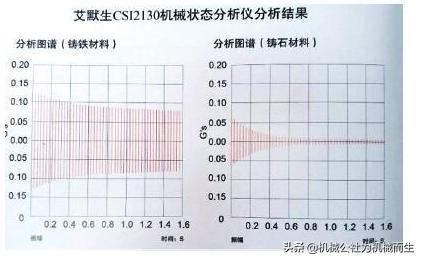 超精密加工机床部件,超精密加工机床材料